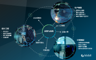 煥發(fā)數(shù)字化的威力 海克斯康賦能制造業(yè)數(shù)字化轉(zhuǎn)型之道