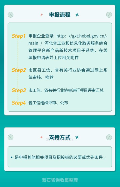 河北省工業(yè)新產(chǎn)品新技術(shù)開發(fā)項(xiàng)目 驅(qū)動創(chuàng)新引擎，引領(lǐng)產(chǎn)業(yè)升級