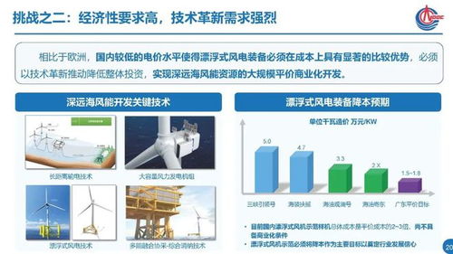 深遠(yuǎn)海風(fēng)電技術(shù)發(fā)展現(xiàn)狀與思考 技術(shù)開發(fā)篇